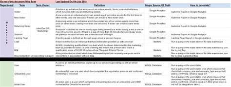 Business Glossary Excel Template