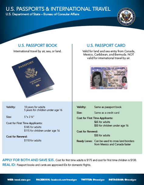 how to apply for a us passport the first time phaseisland17