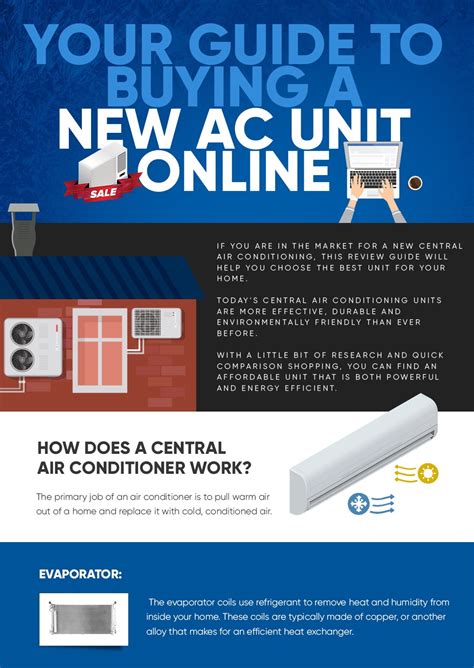 5 Tips For Buying An Ac Unit Online Blog Realty Executives