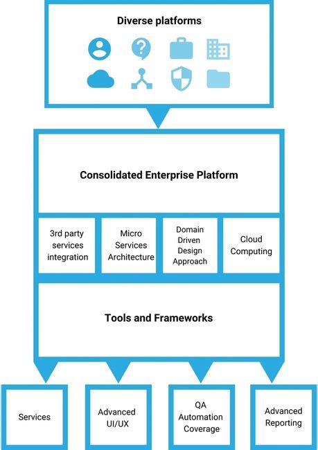 Enterprise Data Platforms Auxbridge