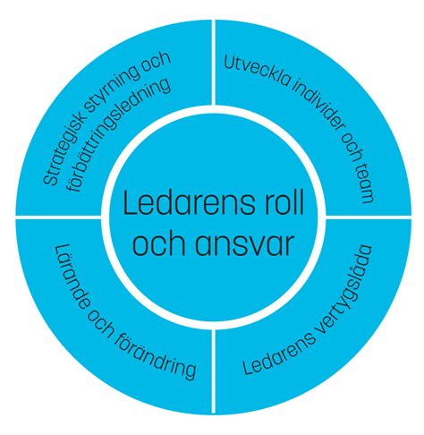 Kurs om hållbart ledarskap med lean - Linköpings universitet