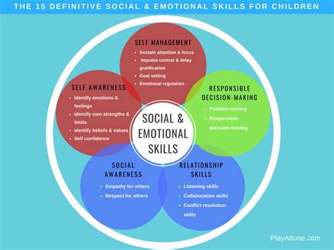 The 15 Definitive Social And Emotional Skills For Children That Can Be