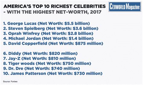 top 10 richest celebrities in america with the highest net worth 2017 [infographic] ceoworld