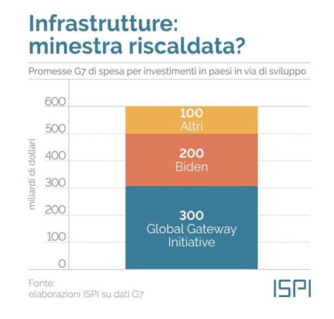 Promesse Del G Di Spesa Per Investimenti In Paesi In Via Di Sviluppo Dago Fotogallery