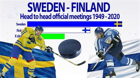 Sweden Vs Finland All Time Statistics 1949 2020 Youtube