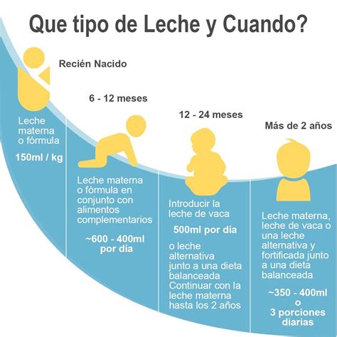 Cuándo debo introducir lácteos o leche de vaca en la alimentación de mi