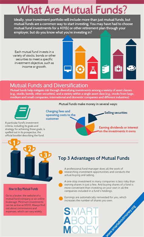 Funding and investing in us stocks from malaysia has never been this cheap and easy. What are Mutual Funds? | Smart About Money