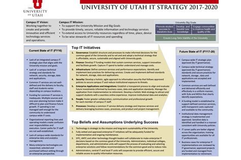 Image Of Page One Of The Campus It Strategic Plan Strategic Planning