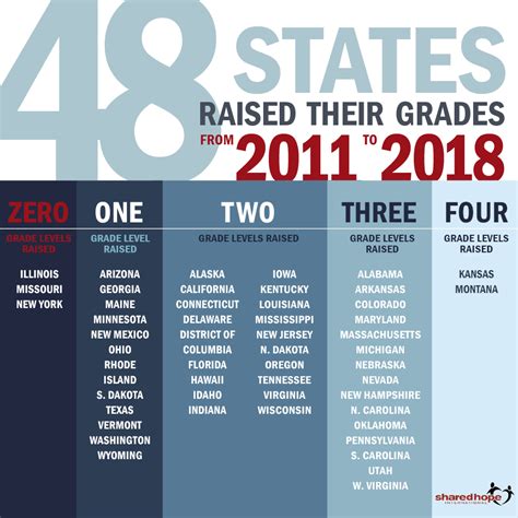 State Report Cards For Sex Trafficking Laws In The United States