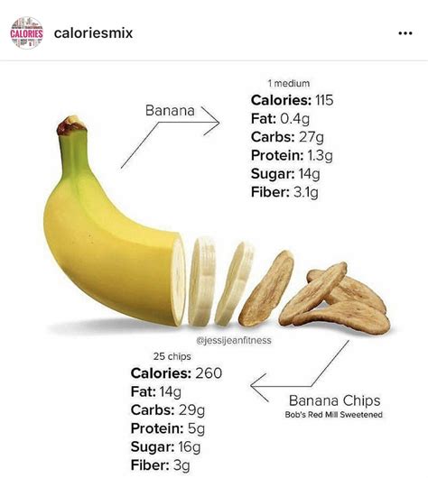 How Many Calories In 1 Banana Examples And Forms