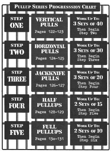 Pullup Series Progression Chart 1 Convict Conditioning 383×524