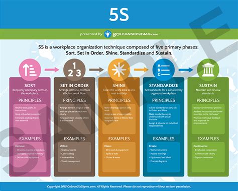 Six Sigma Dmaic Toops Map Dmaic Pinterest Gestion Pro