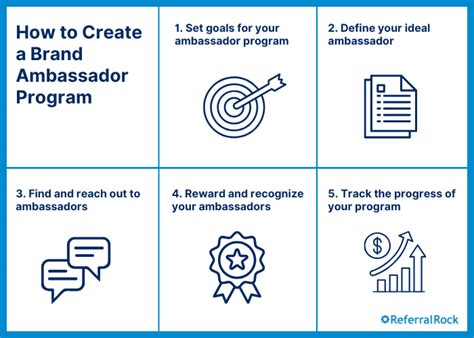 How To Start A Brand Ambassador Program 6 Essential Steps
