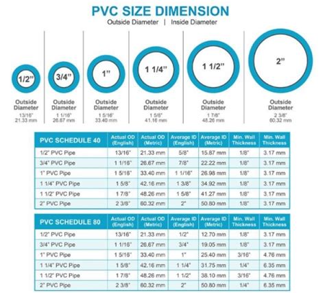 Diameter Pipa Pvc Inch Ukuran Pipa Inch