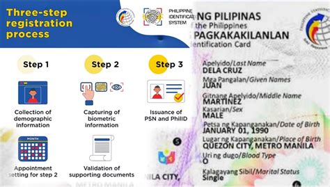 3 Easy Steps To Get A Digital National Id ~ Pinoy Formosa