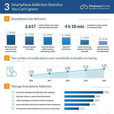 90 Smartphone Addiction Statistics You Must See 2024 Usage And Data