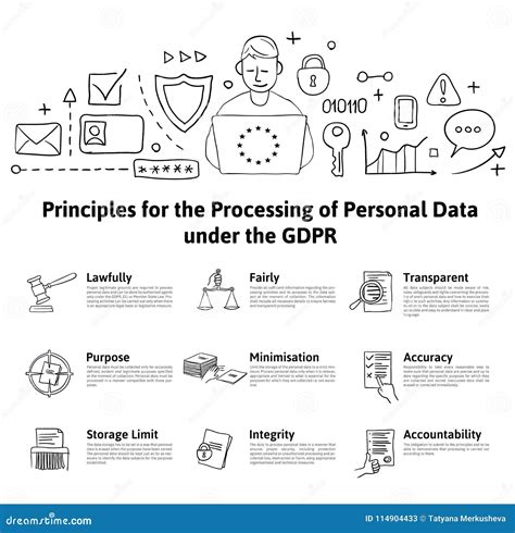 Principles For The Processing Of Personal Data Under The Gdpr General
