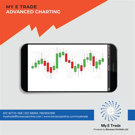 Get Advanced Intraday And Historical Charts With Configurable Intervals