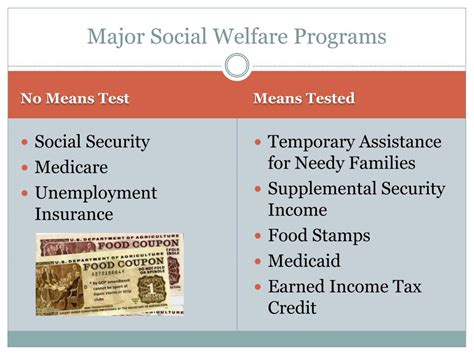 PPT - Social Welfare PowerPoint Presentation, free download - ID:2473102