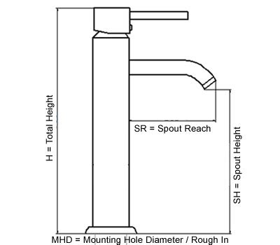 All necessary parts for installation are included. Product Dimensions Explanation