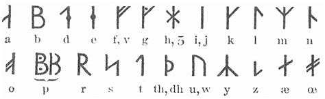 Auch in skandinavien war das futhark veränderungen unterzogen: Fig. 4. Das jüngste nordische Runenalphabet mit den ...