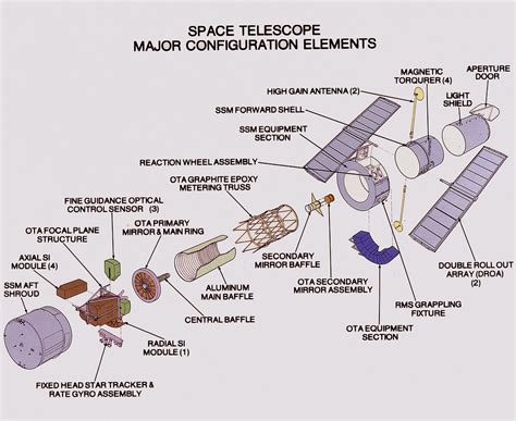 Hubble Space Telescope Major Configuration Elements Flickr