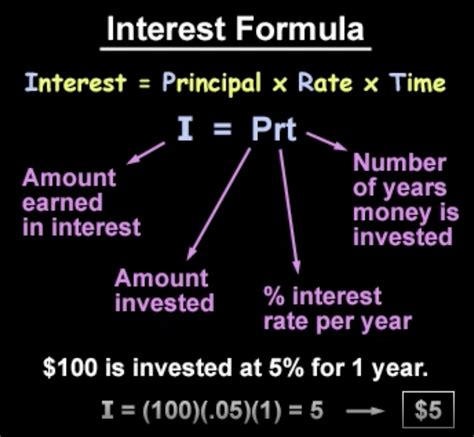 What Is The Formula Of Simple Interest