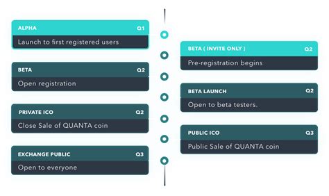 (iota is routinely in the top 20.) because the number of users affects the amount of decentralization, the most decentralized cryptocurrency will. QUANTA - Decentralized cryptocurrency exchange | Quantum ...