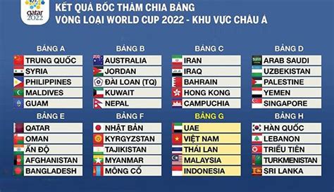 Bảng Xếp Hạng Vòng Loại World Cup 2022 Khu Vực Châu Á Bxh Vòng Loại