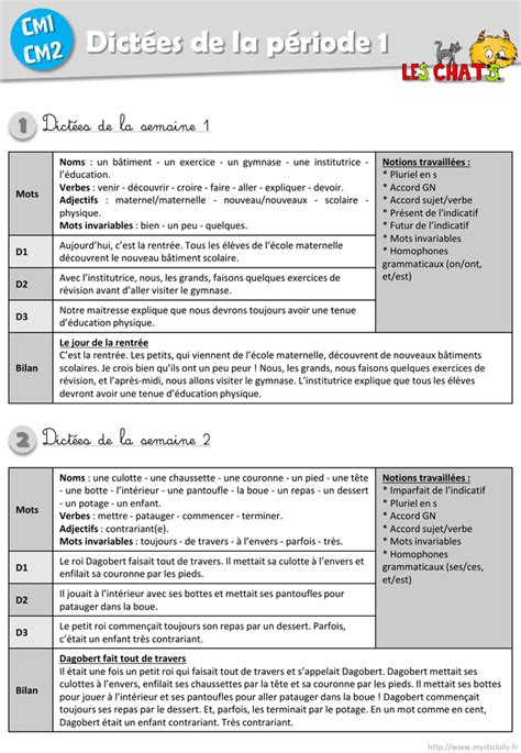Révisions, exercices à imprimer sur le passé composé avec l'auxiliaire être au cm1 consignes pour ces exercices : Fichier complet enseignant - Dictées CM1-CM2