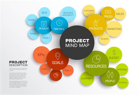 Project Management Mind Map Scheme Presentation Templates Creative