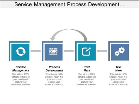 Service Management Process Development Multichannel Supply Chain Retail