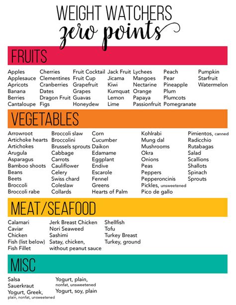 Everyone loves something for nothing and ww freestyle plan is no different. weight watchers zero point foods printable That are Massif ...
