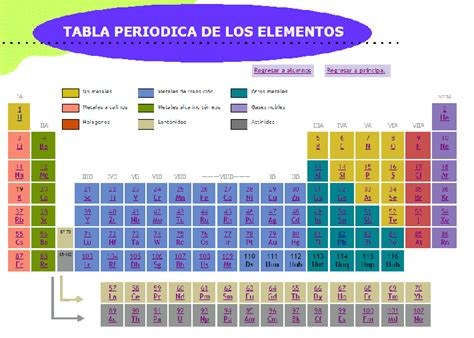 Reforzamiento Escolar QuÍmica Tabla Periódica Quiz Y Tabla Online