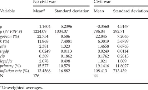 Comparative Statistics Download Table