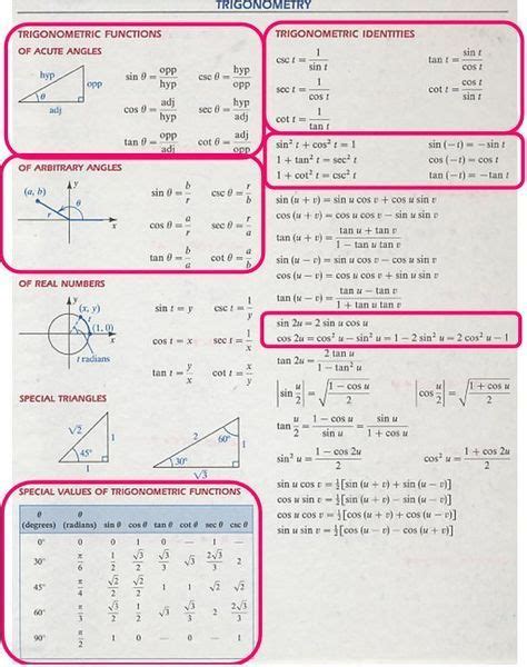 Image Detail For Trigonometry Formulas Trigonometry Studying Math