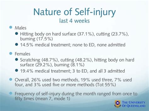 Self Injury Amta2012 Could Expressive Therapies Help