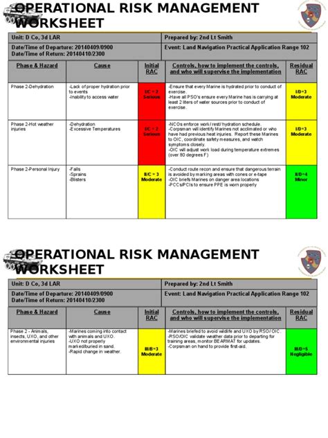 Operational Risk Management Template Risk Management Risk
