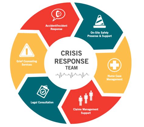 Service Spotlight Crisis Response Approach Management Services