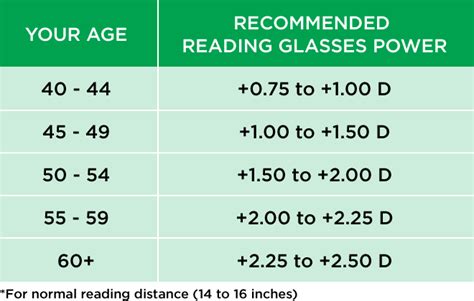 How Do You Choose The Best Reading Glasses Power Reading Glasses Comprehensive Eye Exam Reading