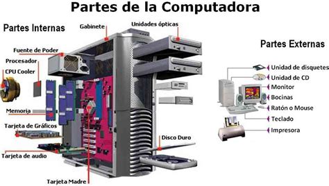 Partes Internas De Una Computadora