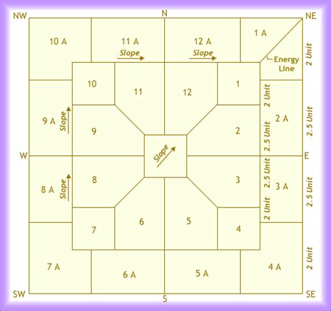 The kitchen door should not be in any corner. vaastu tips for home and vastu shastra tips for bedroom ...