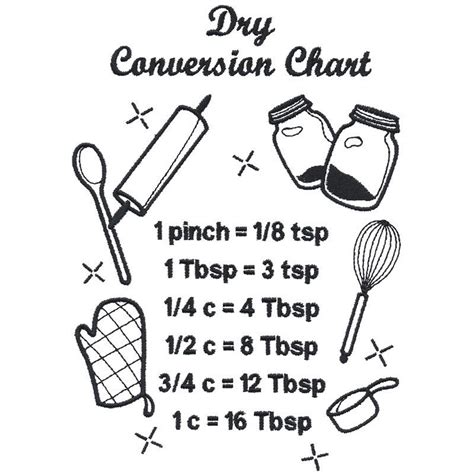 Dry Conversion Chart