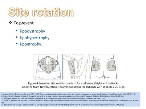 Assess Patients Techniques Of Insulin Pen Injection