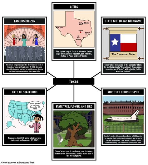 Texas State Information Storyboard Por Lauren