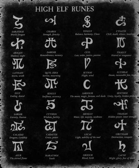 Chaosophia218 — Elven Runes Eltharin Is The Ancient Language Of