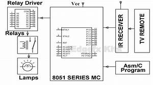 Buy Videocon Videocon Crt Tv Remote Compatible With Wiring Diagram