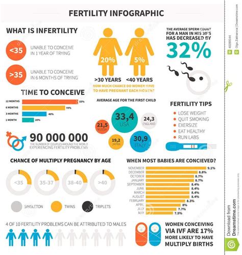 Men Fertility Infographic Fertility Health Essential Oils For