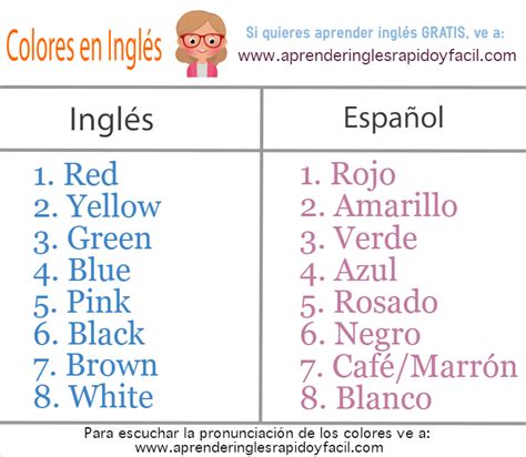 Los Colores En Inglés Y Español Con Pronunciación Y Ejercicios De Escucha
