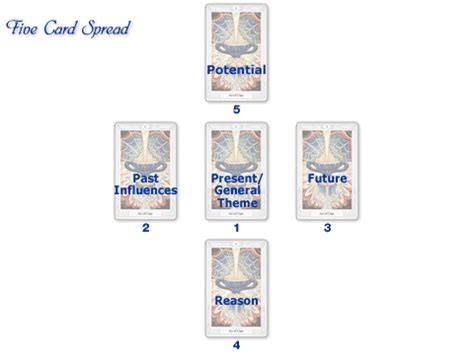Follow the steps below to hone your abilities as a tarot card reader to offer insight and guidance to those who seek it or to aid in your. Free Online Tarot Card Reading: Tarot Spreads
